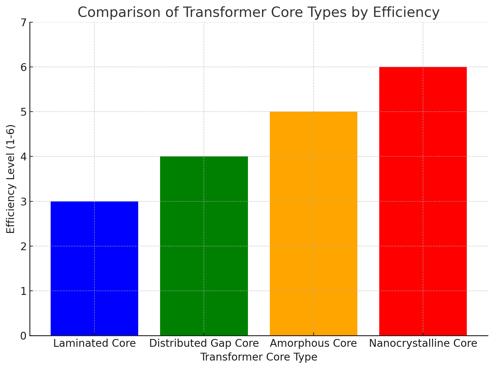 Comparison Comparison