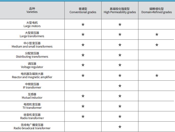 Product model specifications