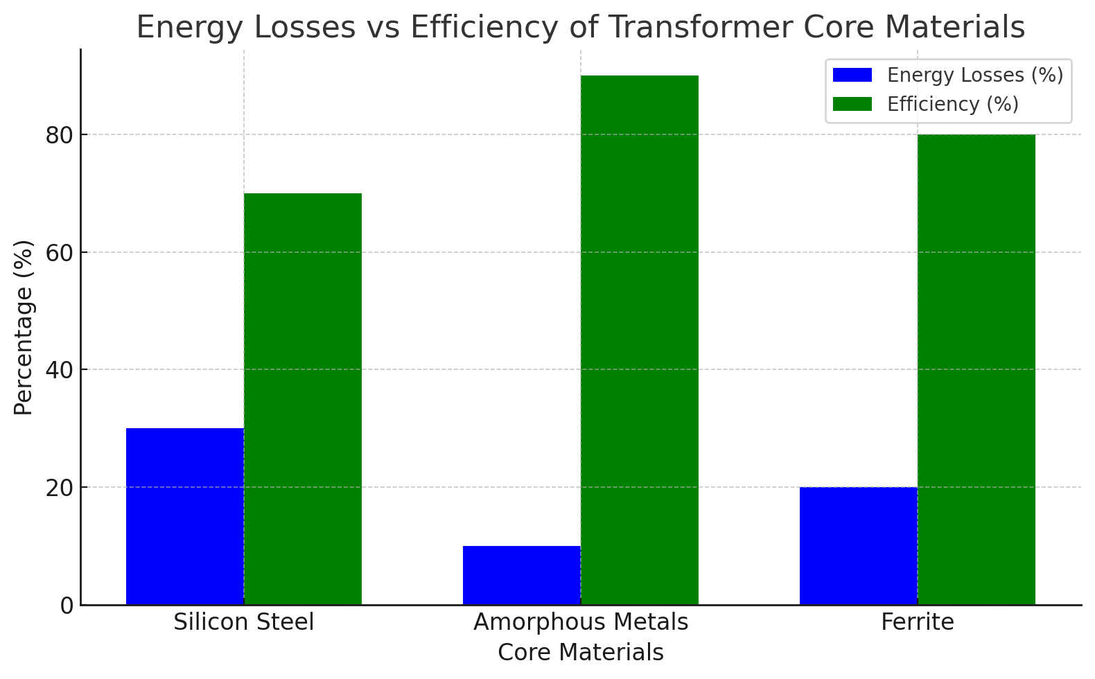 Comparison Comparison