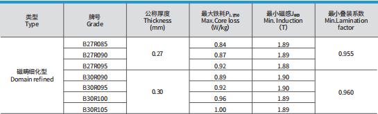 Product model specifications