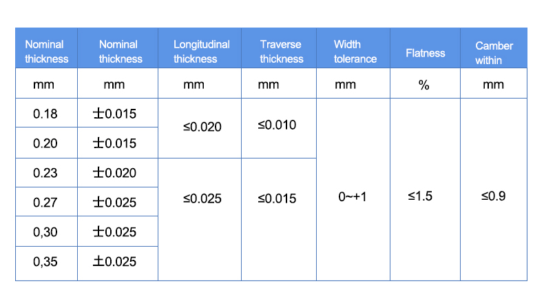 STANDARD DIMENSIONS OF PRODUCTS
