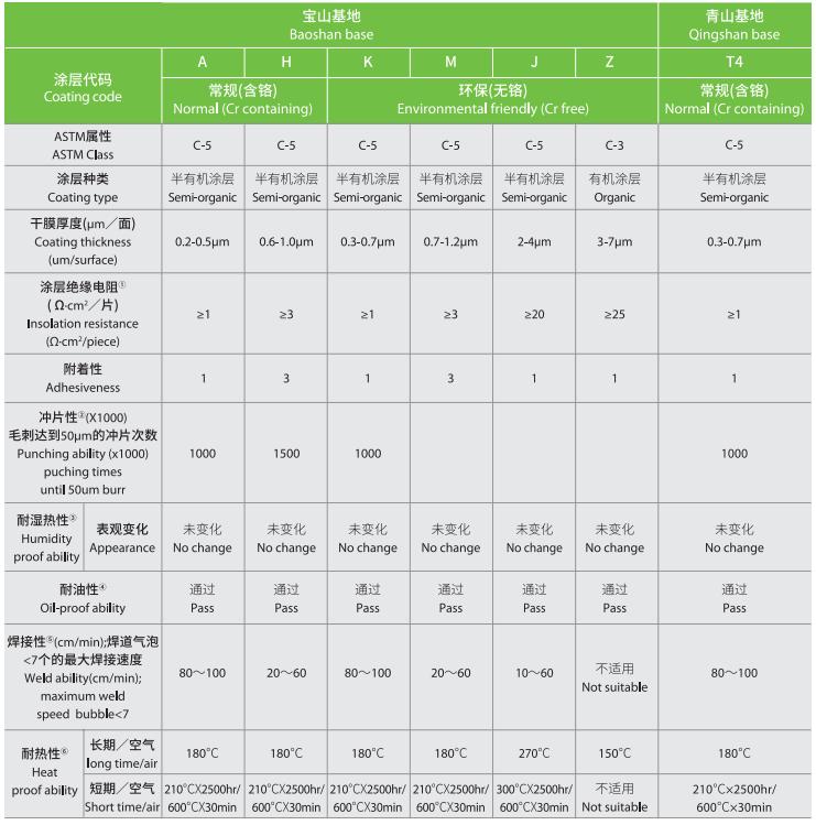 Product Parameters Specifications