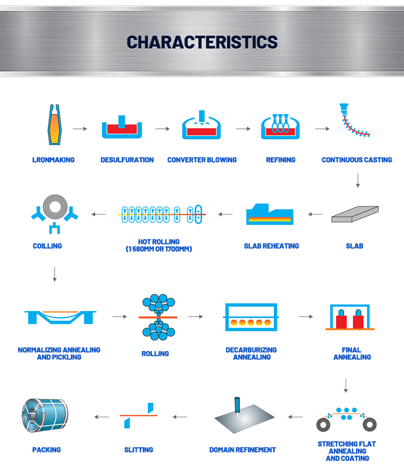 CHARACTERISTICS